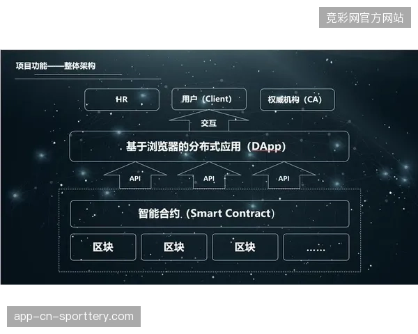 大型职业赛事管理架构是否已做好从传统人工检票平滑切换至加密授权校验的准备
