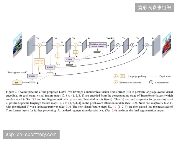 北美多城联合办赛如何利用视觉感知系统锁死品牌曝光边界